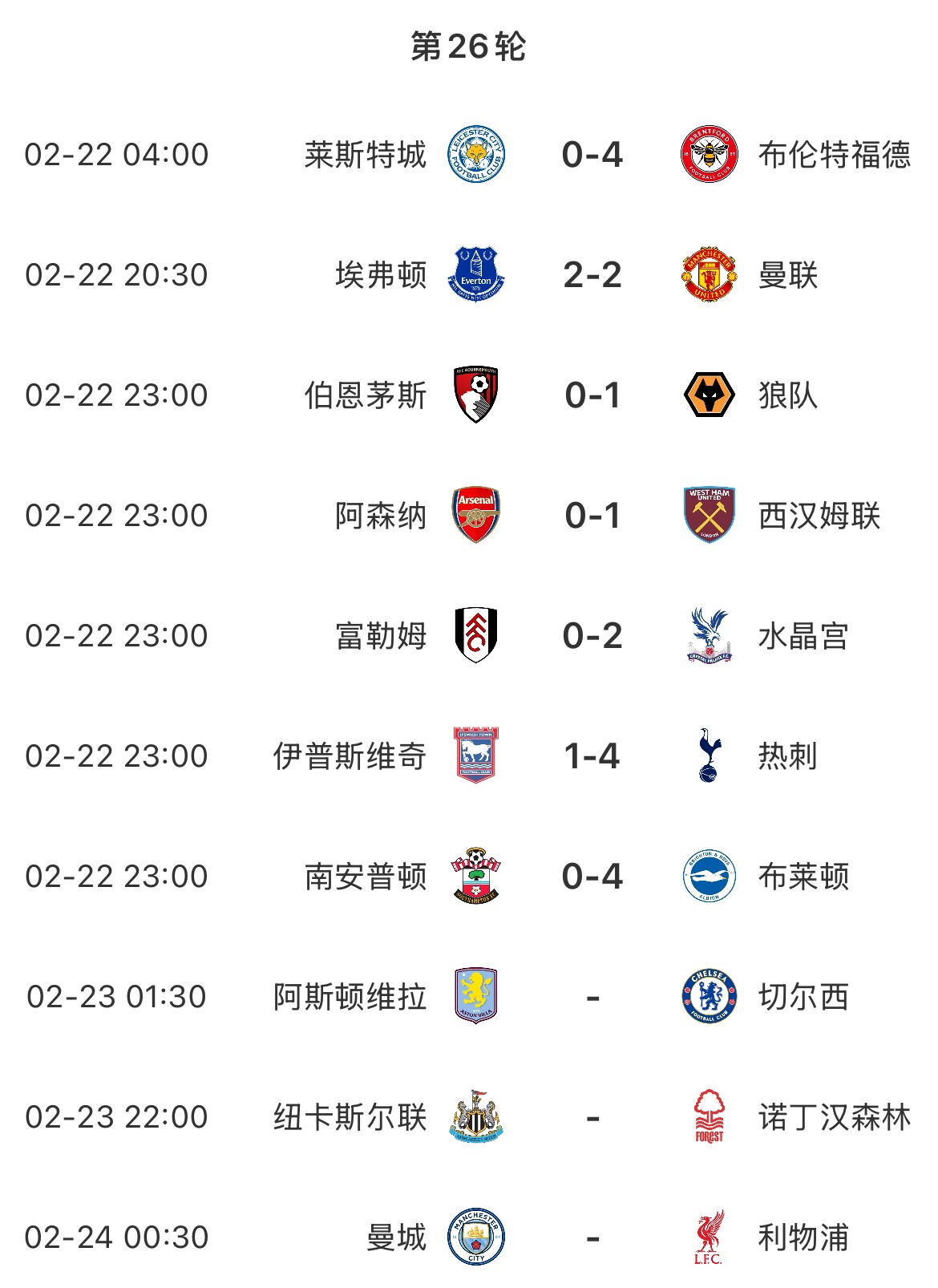主場魔咒？本輪英超已結(jié)束7場&主場球隊1平6負，明天曼城vs利物浦