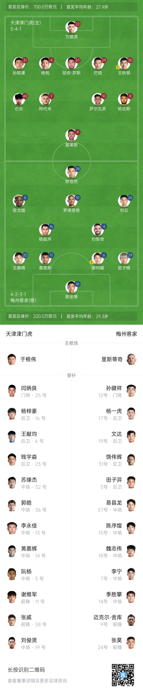 中超首輪|津門虎vs梅州：胡安-羅斯、恩戈姆先發(fā)，巴頓踢邊衛(wèi)