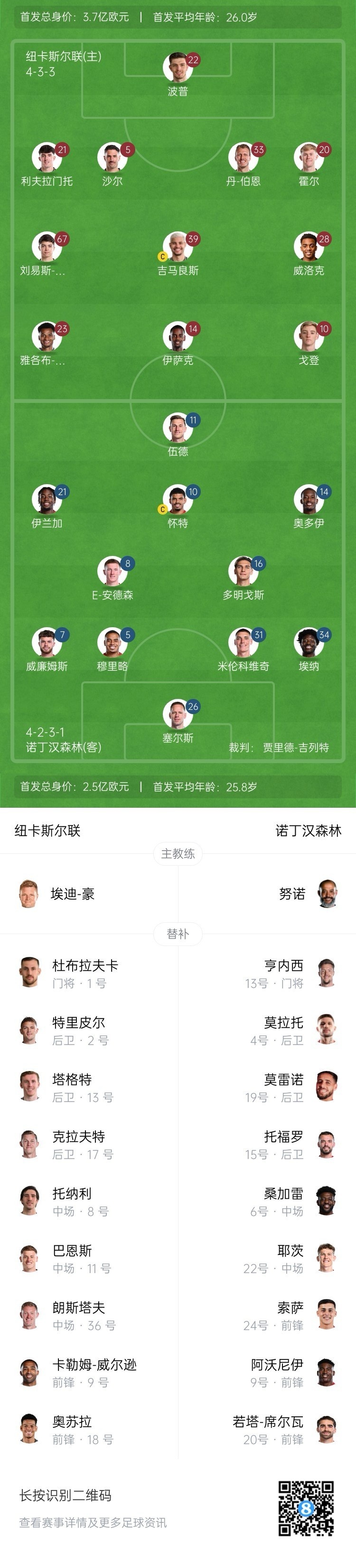 紐卡vs森林首發(fā)：伊薩克、吉馬良斯先發(fā)，奧多伊、伍德出戰(zhàn)