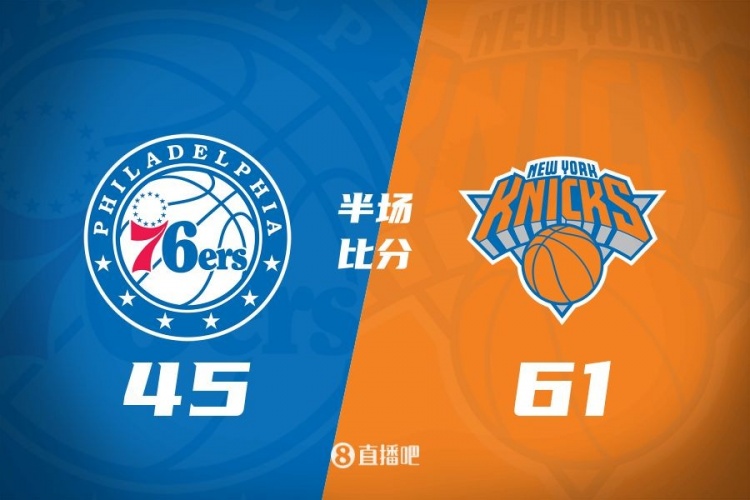 攻防壓制！半場尼克斯61-45領先76人 布倫森&大橋合砍34分