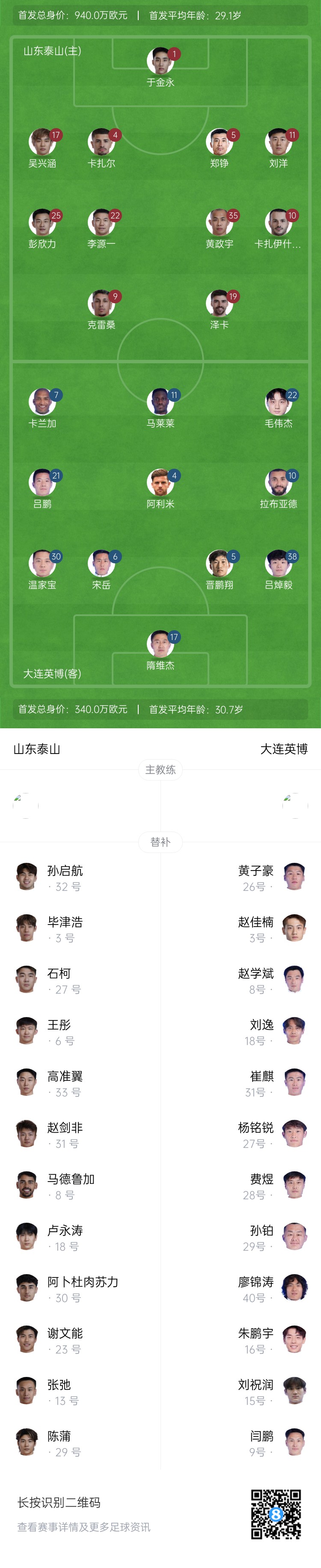 泰山vs英博首發(fā)：四外援PK！于金永先發(fā)謝文能替補，毛偉杰首秀
