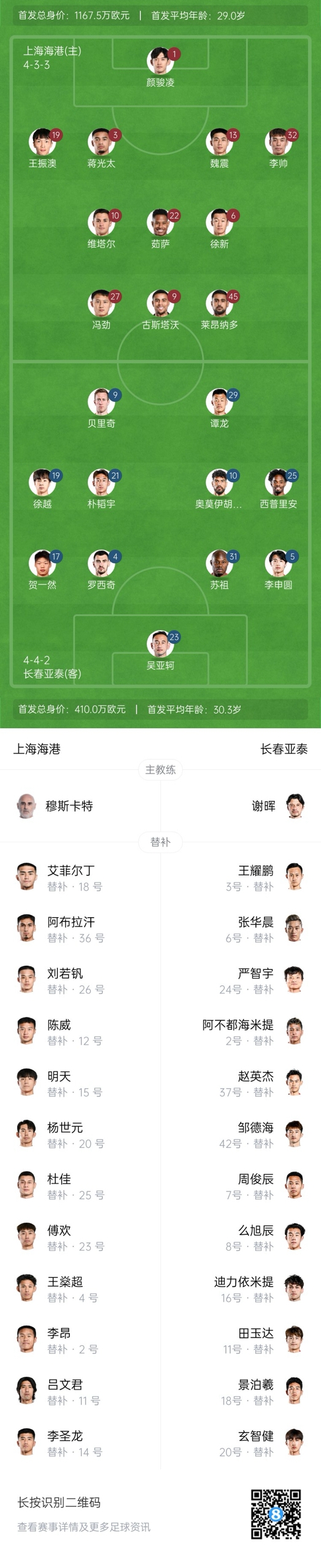 海港vs亞泰首發(fā)：4外援PK5外援！萊昂納多先發(fā)，譚龍、賀一然出戰(zhàn)
