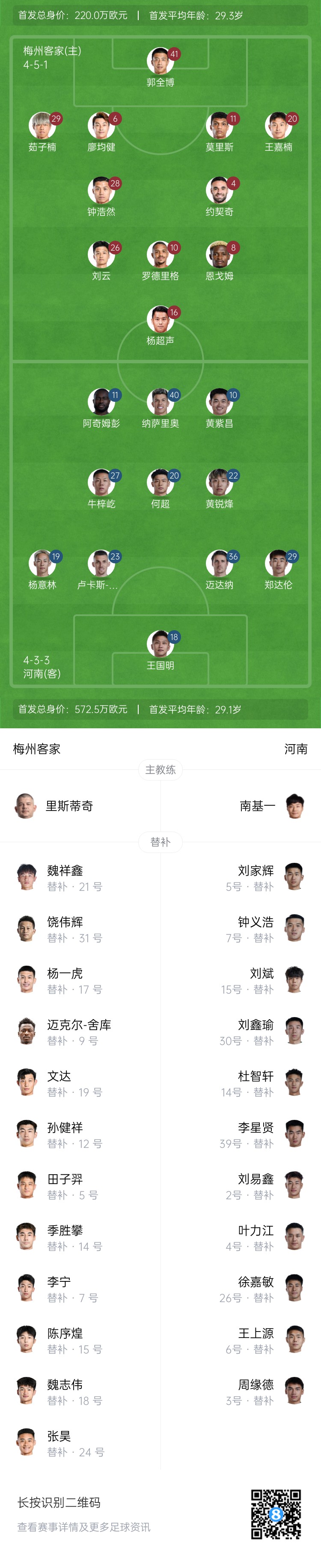 梅州vs河南首發(fā)：4外援PK4外援！廖均健先發(fā)，黃紫昌、鄭達(dá)倫出戰(zhàn)