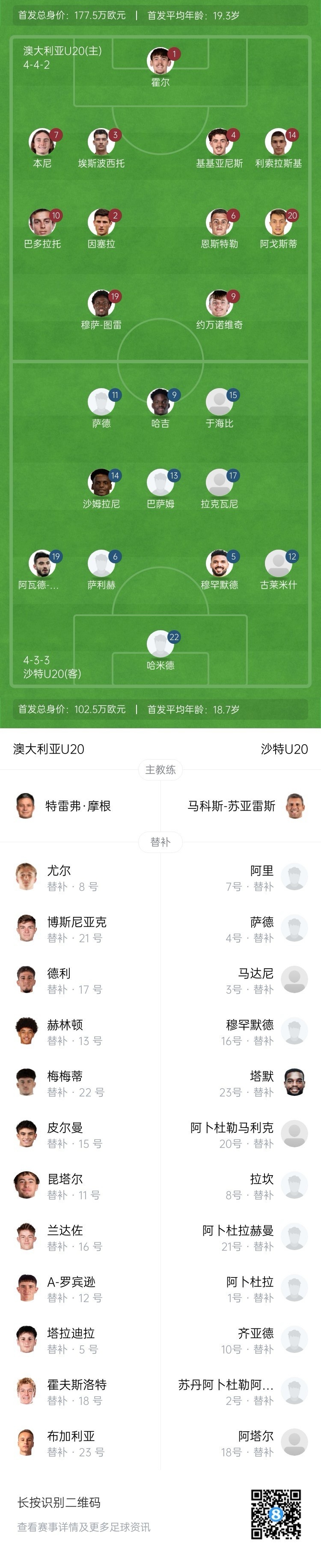 U20亞洲杯決賽澳大利亞vs沙特首發(fā)：約萬諾維奇、巴多拉托先發(fā)