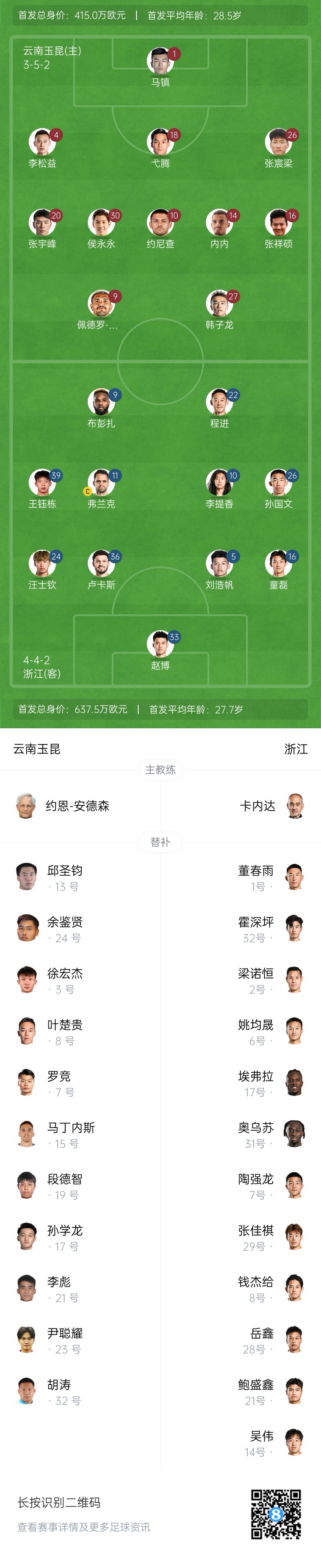 玉昆vs浙江首發(fā)：3外援PK！18歲王鈺棟、侯永永先發(fā) 奧斯卡仍缺席