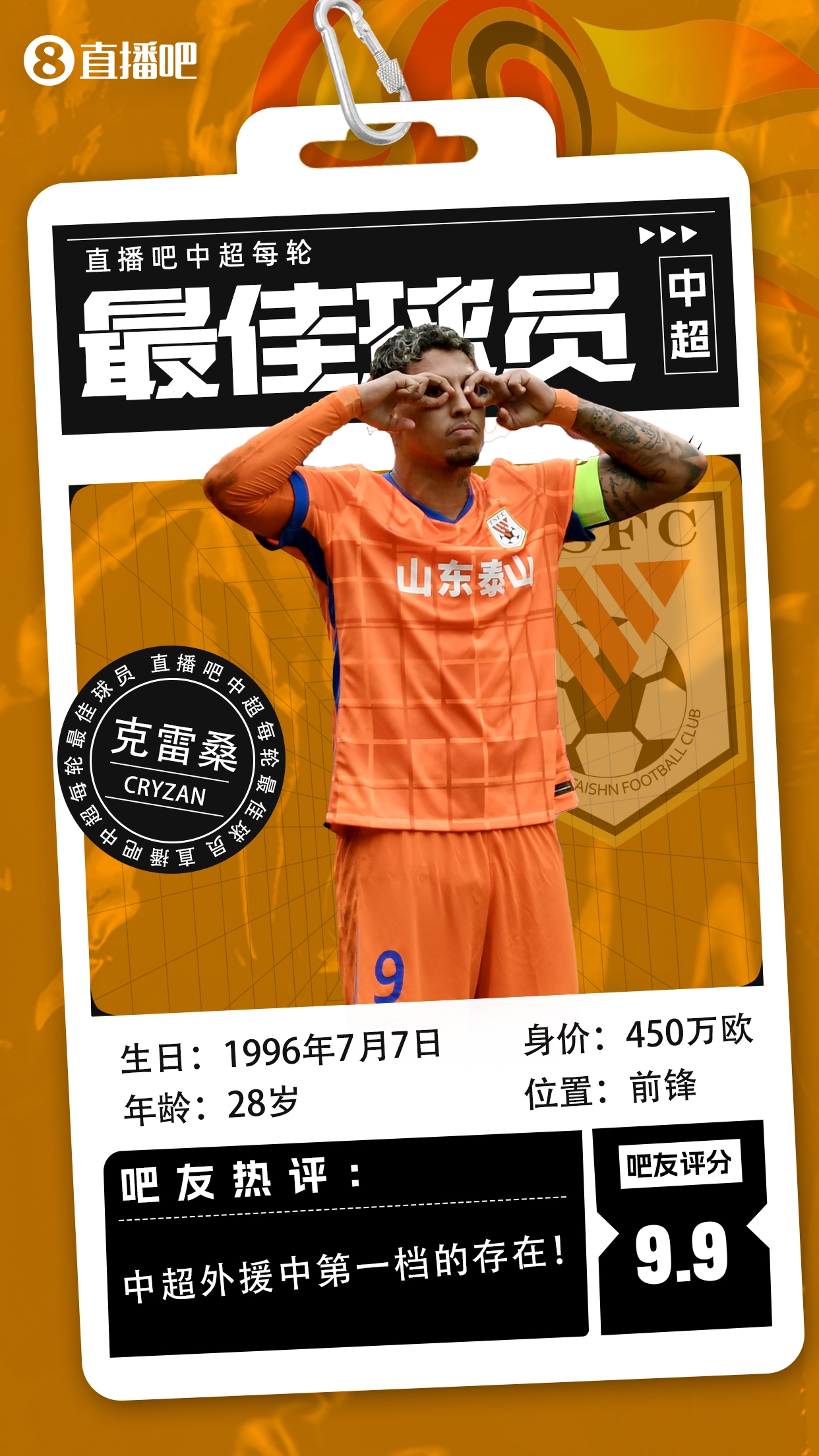 【直播吧】中超第二輪最佳球員：克雷桑毫無懸念當選，評分9.9！