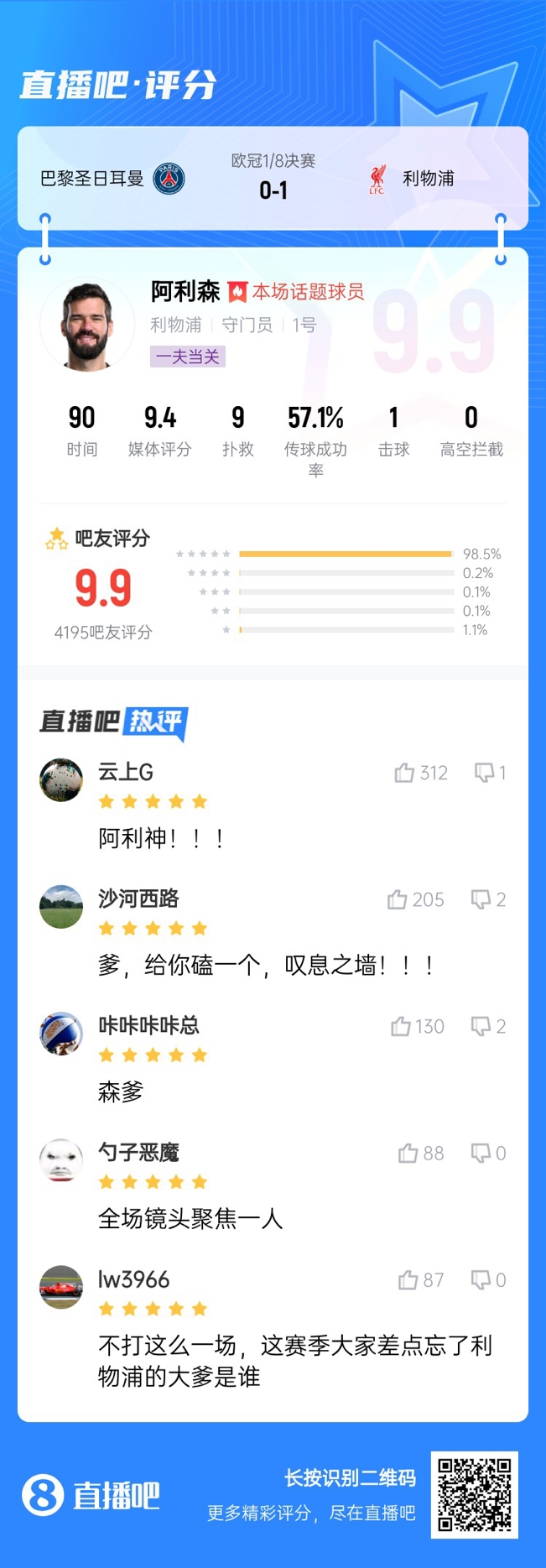 生涯又一封神戰(zhàn)！阿利森9次撲救一覽，換個(gè)門將要被打成篩子