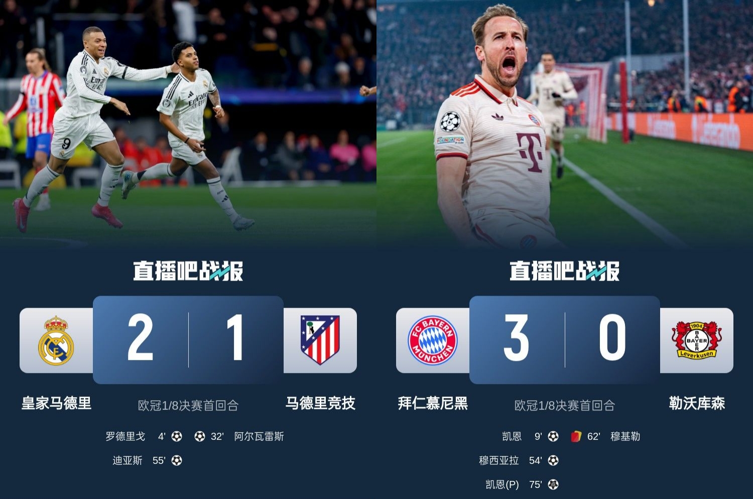 馬競藥廠罵罵咧咧！歐冠附加賽晉級的8隊(duì)僅2隊(duì)贏球：皇馬&拜仁！