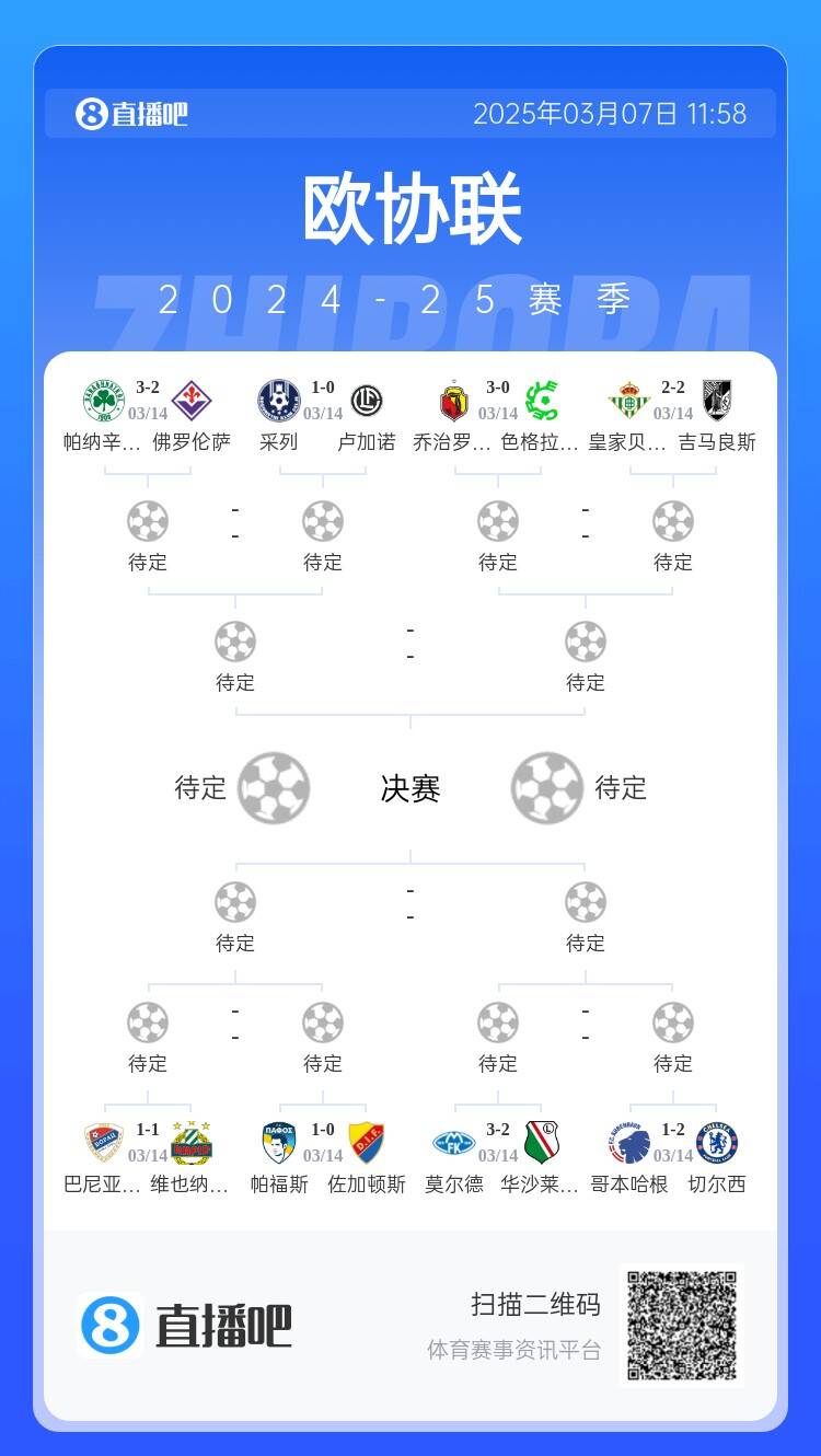 歐協(xié)都拿捏不了？五大聯(lián)賽3隊(duì)打歐協(xié)僅切爾西勝，還有2隊(duì)早已出局