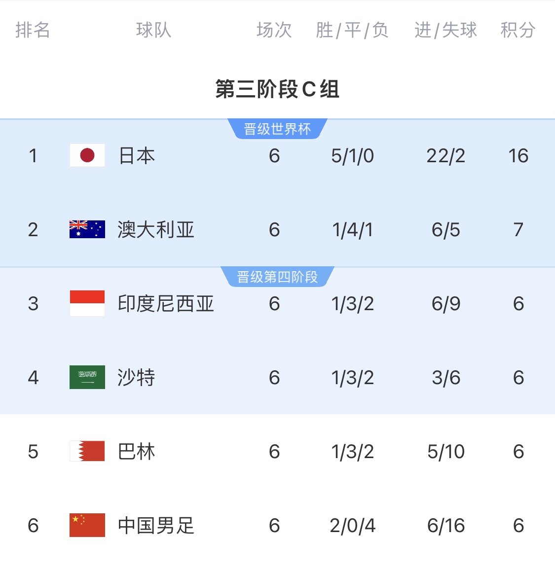 利好！塞鳥具備出場(chǎng)資格，你認(rèn)為國(guó)足3月兩場(chǎng)世預(yù)賽能搶下幾分？