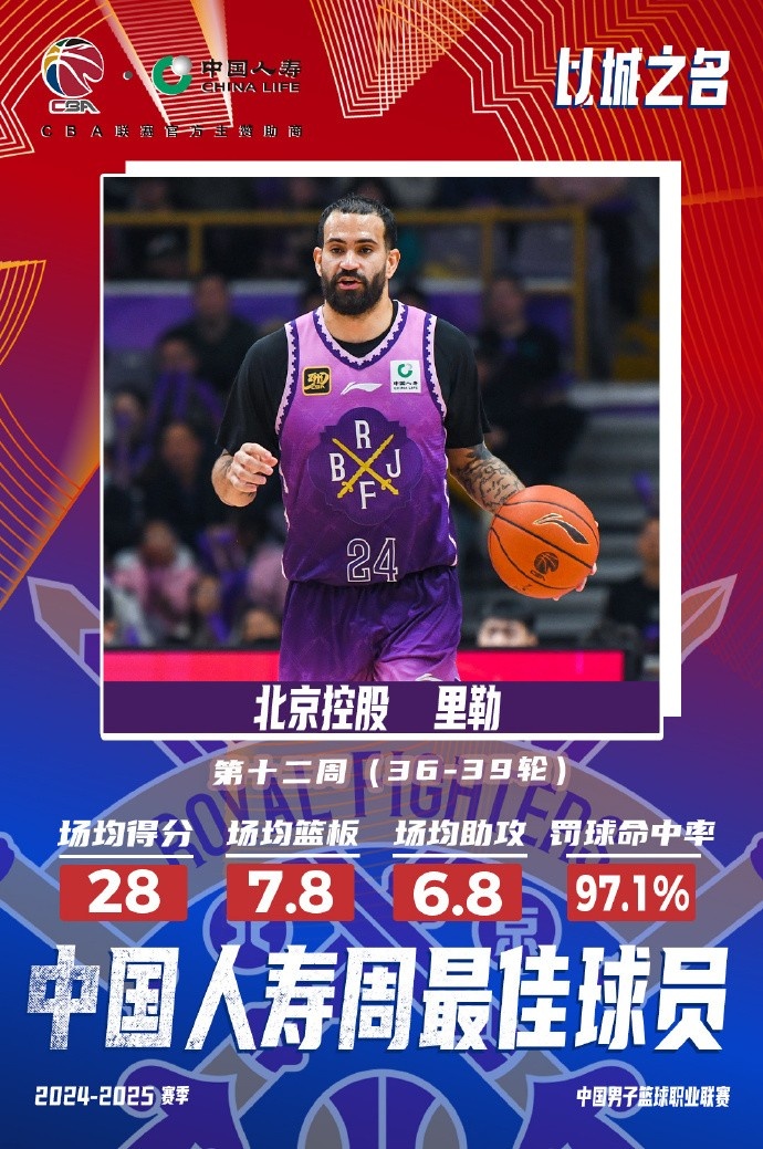 出戰(zhàn)4場(chǎng)場(chǎng)均28分7.8板6.8助！北控外援里勒當(dāng)選周最佳外援