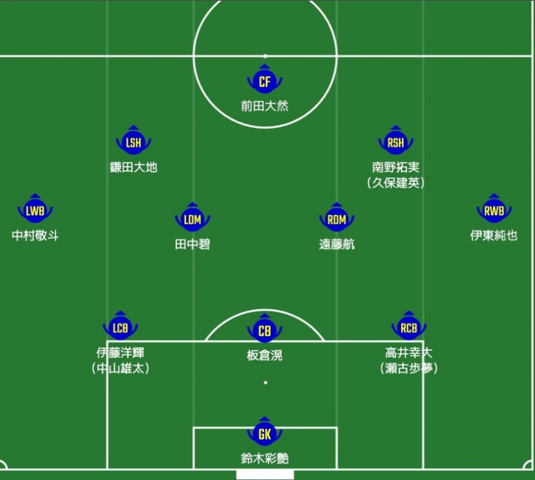 日媒預(yù)測日本隊首發(fā)：南野拓實、伊東純也領(lǐng)銜進攻陣，三笘薰替補