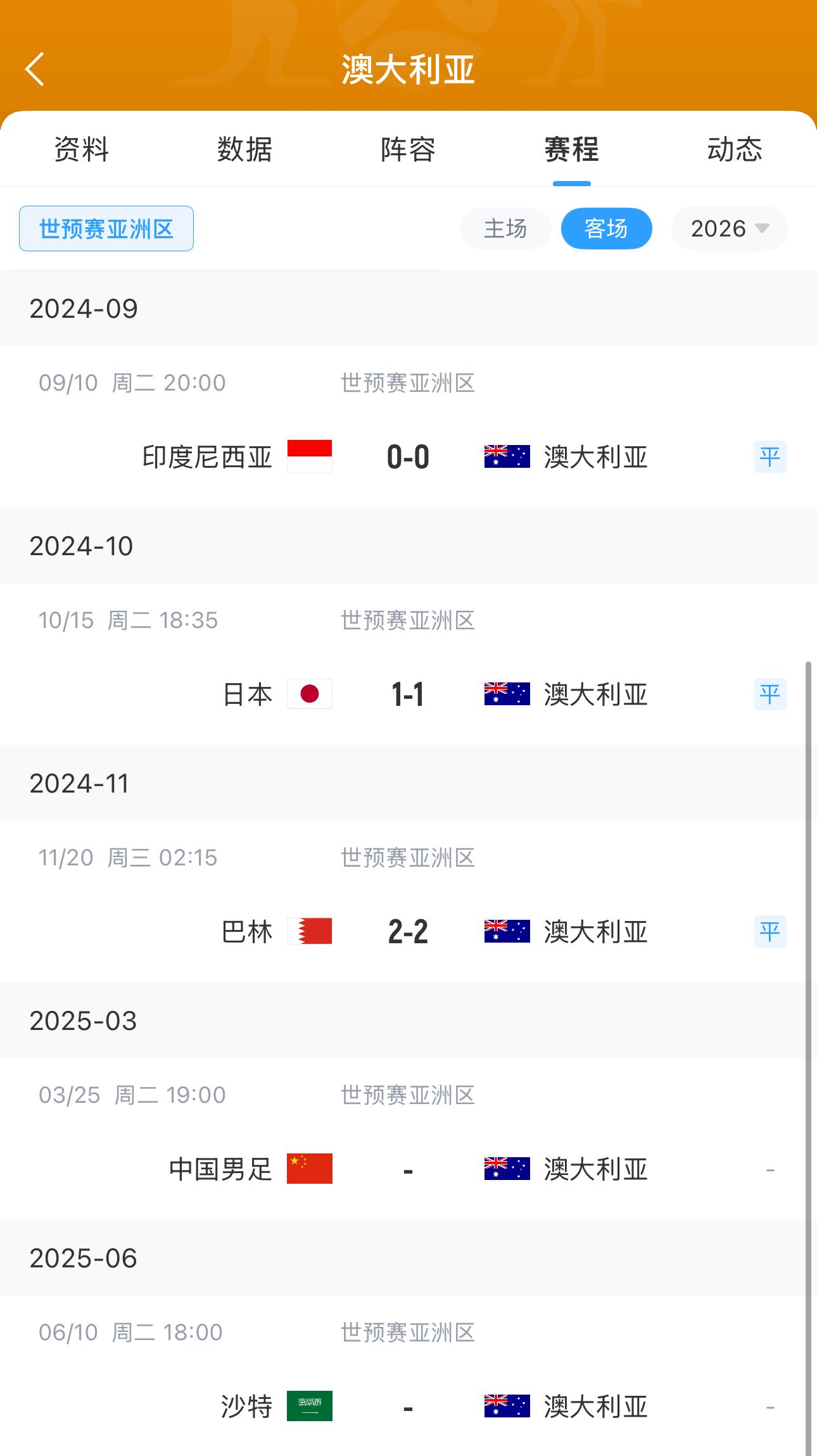 今晚國足有機會？澳大利亞18強賽客場三連平未嘗勝績 平印尼&巴林