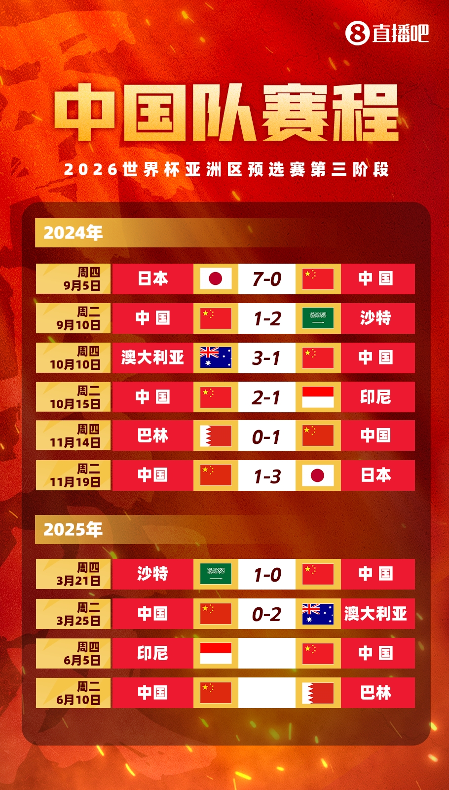 媒體人：國(guó)足客戰(zhàn)印尼已經(jīng)算不上生死戰(zhàn)，頂多屬于挽回顏面的比賽