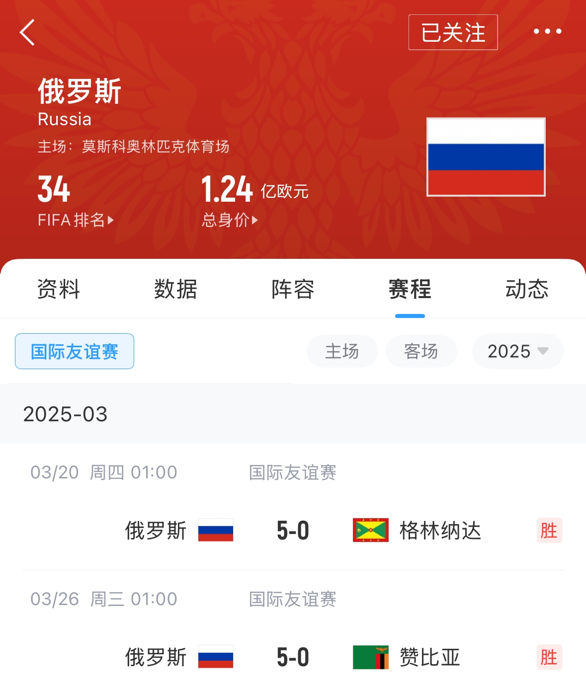 有望解禁！俄羅斯被禁賽后18場友誼賽不敗，近8場無失球轟44球！