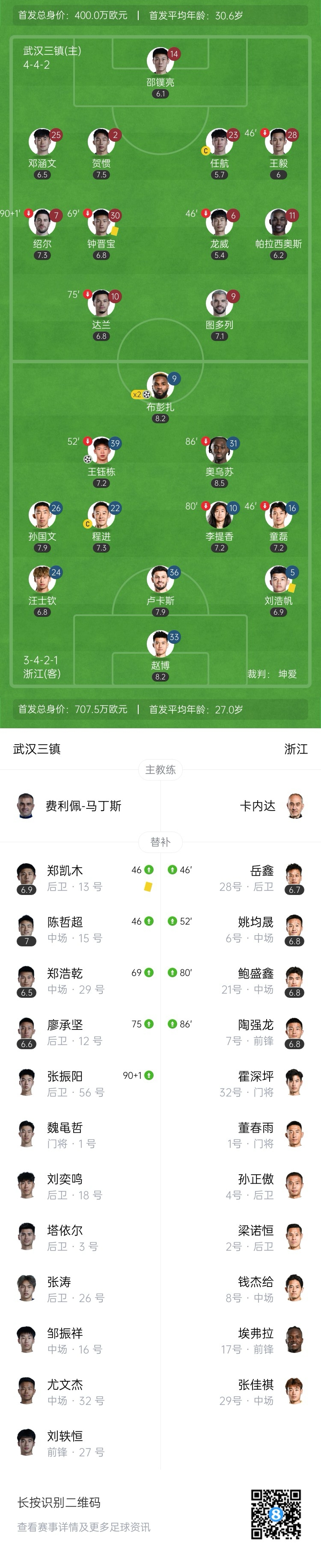 三鎮(zhèn)vs浙江首發(fā)：4外援PK3外援！王鈺棟、汪士欽先發(fā)，鄧涵文出戰(zhàn)