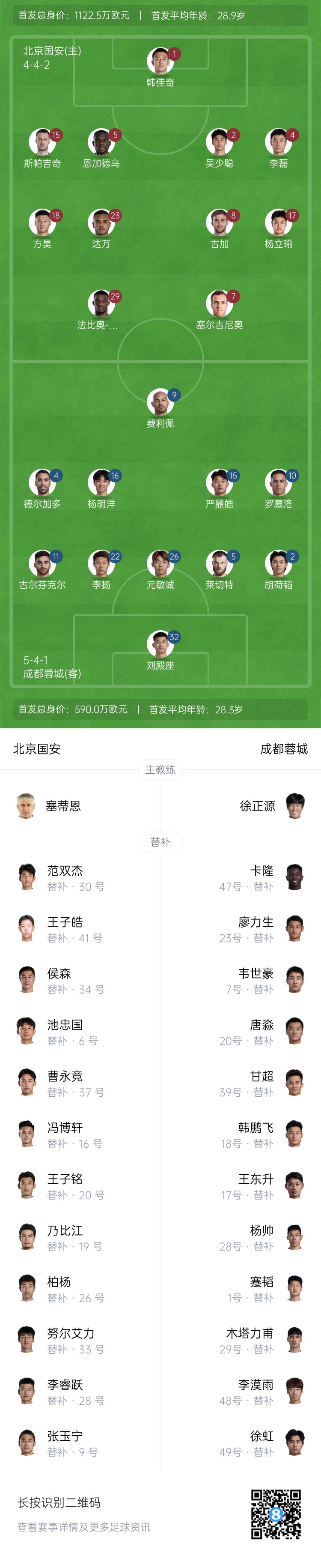 國(guó)安vs蓉城首發(fā)：塞爾吉尼奧首秀！德爾加多先發(fā)，韋世豪替補(bǔ)