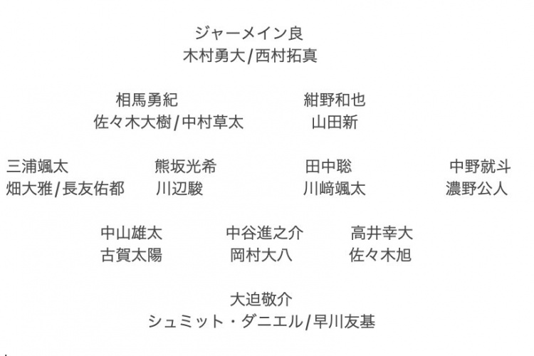 記者預(yù)測日本隊(duì)東亞杯名單：全員J聯(lián)賽，長友佑都、高井幸大領(lǐng)銜